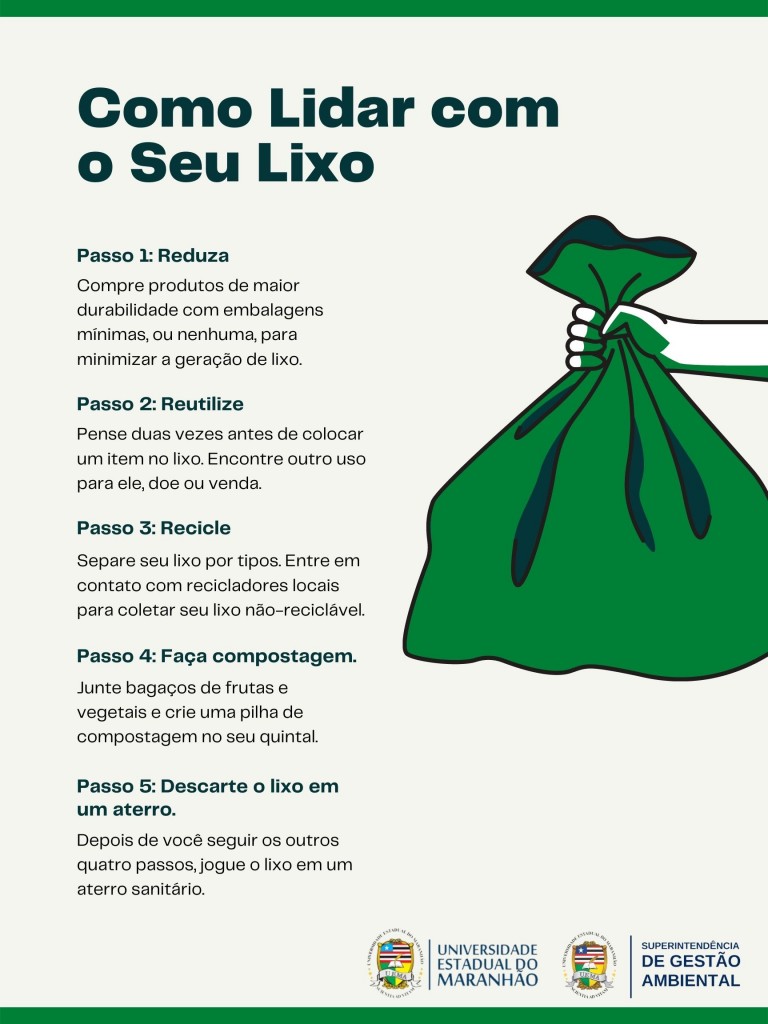 Verde Utilitário Passo-a-passo para Descarte de Lixo Reciclagem Cartaz (1)