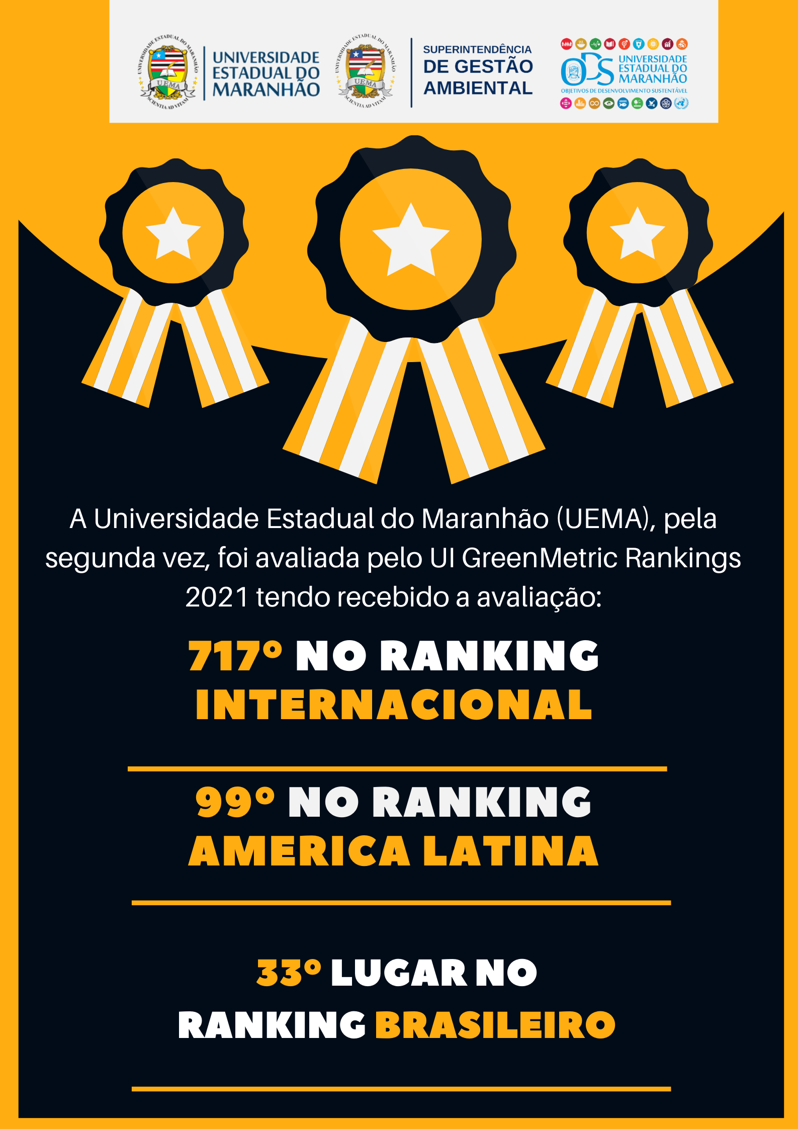 33° posição no ranking brasileiro pelo UI GreenMetric.